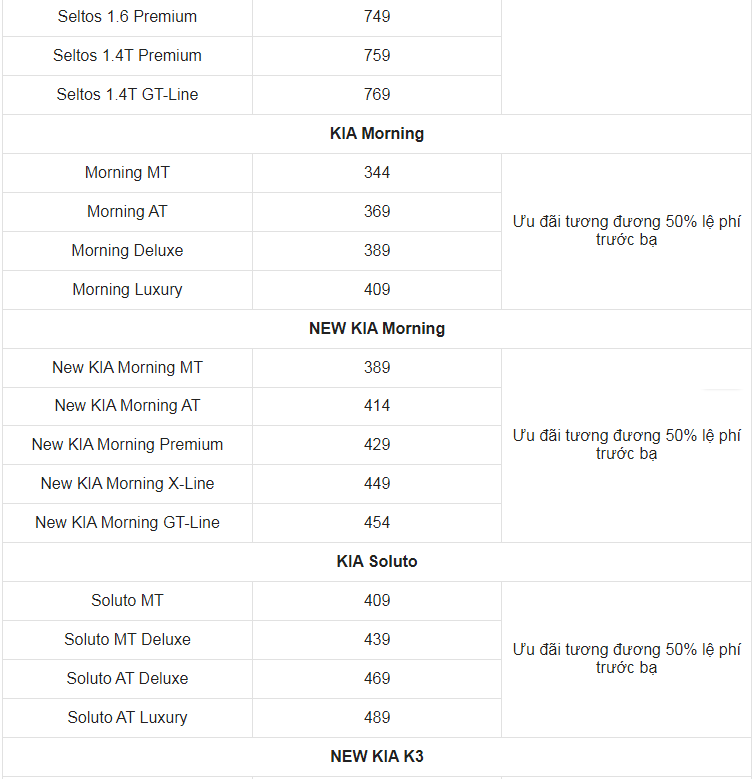 Giá xe ô tô Kia tháng 4/2023: Ưu đãi tiền mặt lên tới 100 triệu đồng