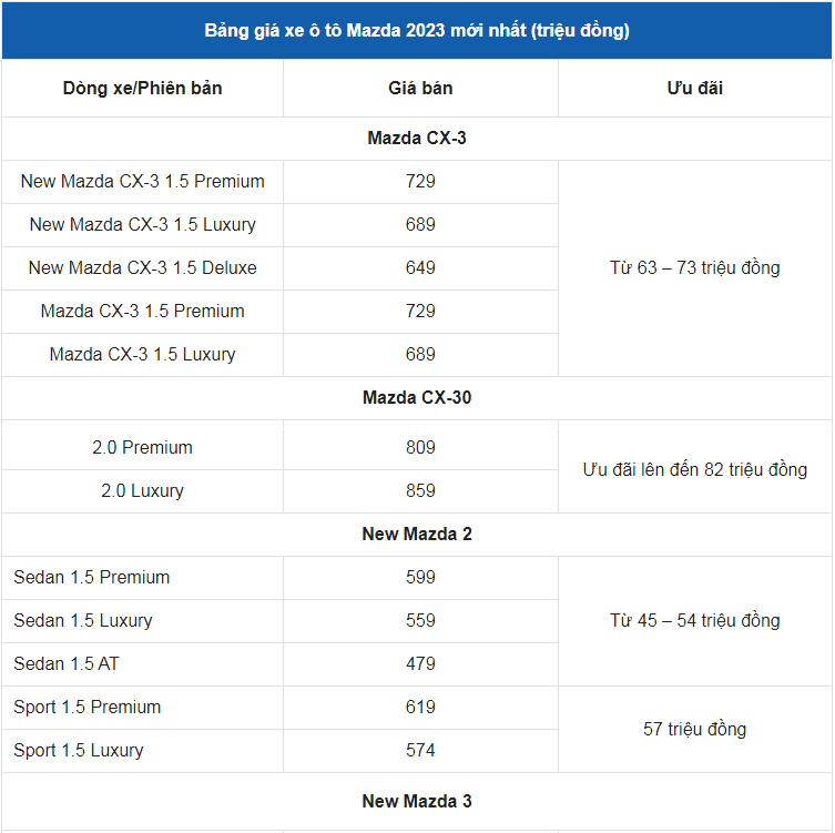 Giá xe ô tô Mazda tháng 4/2023: Nhiều ưu đãi hấp dẫn