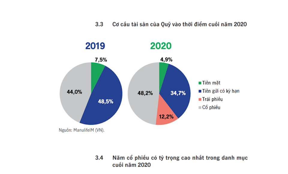 Bảo hiểm nhân thọ - Bài 4: Mang tiền bảo hiểm đi mua cổ phiếu, lỗ khách hàng chịu?!