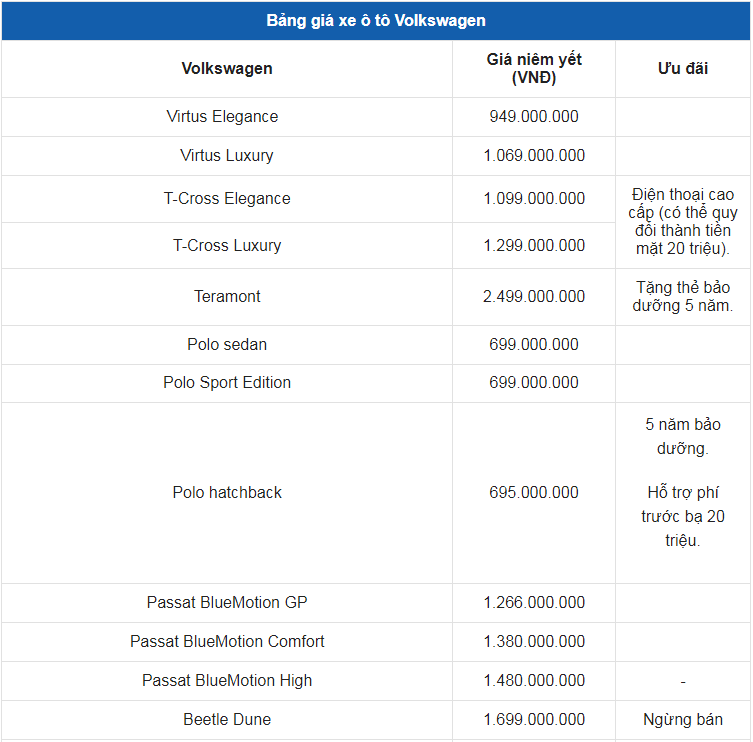 Giá xe ô tô Volkswagen tháng 4/2023: Nhiều ưu đãi hấp dẫn