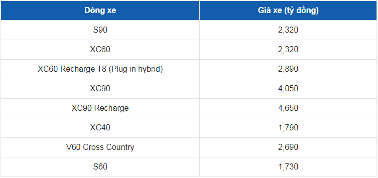 Giá xe ô tô Volvo tháng 4/2023: Dao động từ 1,7 - 4,6 tỷ đồng