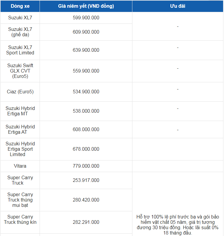 Giá xe ô tô Suzuki tháng 4/2023: Hỗ trợ 100% lệ phí trước bạ