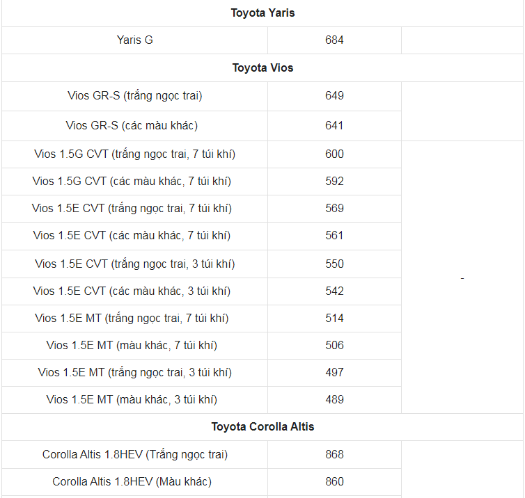 Giá xe ô tô Toyota tháng 4/2023: Thấp nhất chỉ 352 triệu đồng