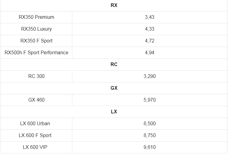 Giá xe ô tô Lexus tháng 5/2023: Dao động từ 2,1 - 9,6 tỷ đồng