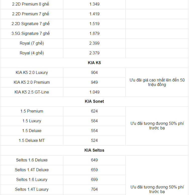 Giá xe ô tô Kia tháng 5/2023: Ưu đãi tiền mặt lên tới 100 triệu đồng