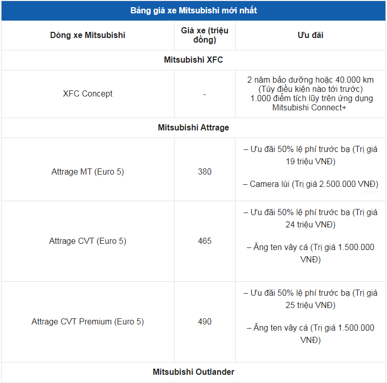 Giá xe ô tô Mitsubishi tháng 6/2023: Nhiều ưu đãi hấp dẫn