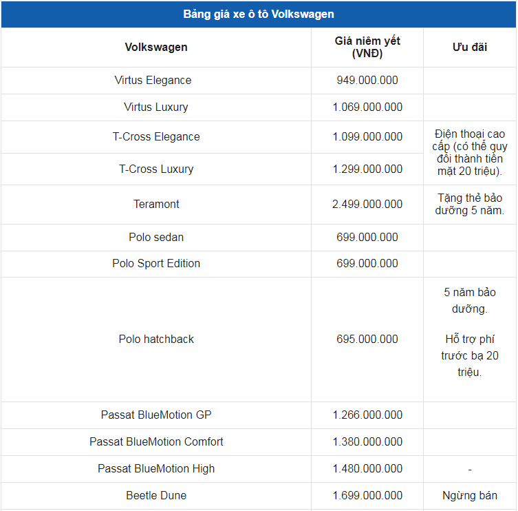 Giá xe ô tô Volkswagen tháng 6/2023: Hỗ trợ phí trước bạ 100 triệu đồng