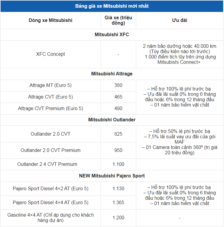 Giá xe ô tô Mitsubishi tháng 7/2023: Nhiều ưu đãi hấp dẫn
