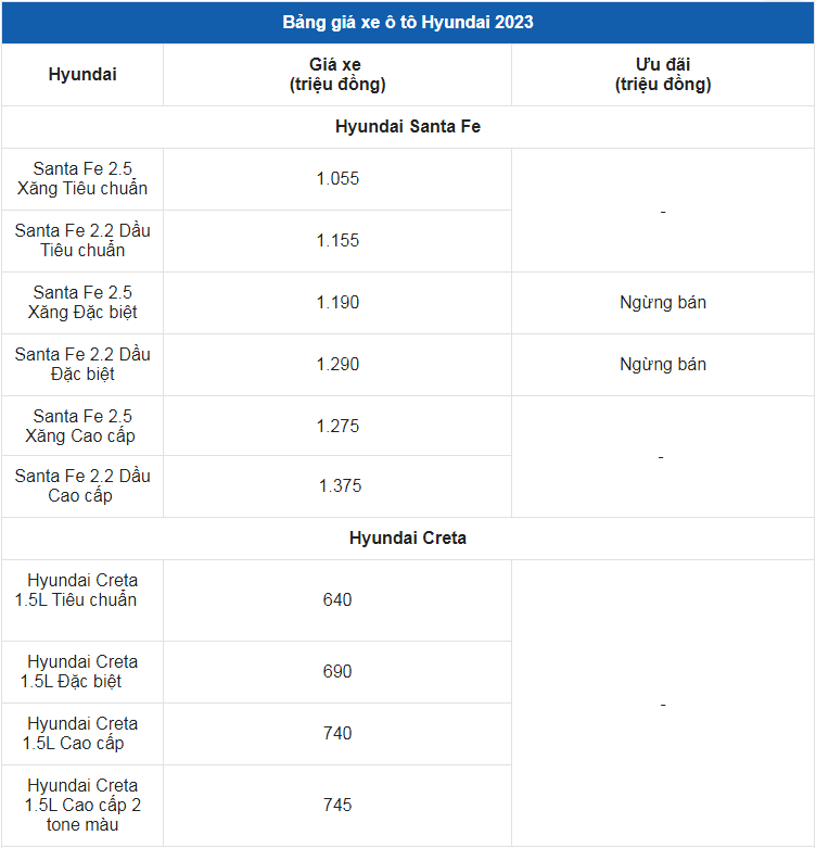 Giá xe ô tô Hyundai tháng 7/2023: Thấp nhất chỉ 330 triệu đồng