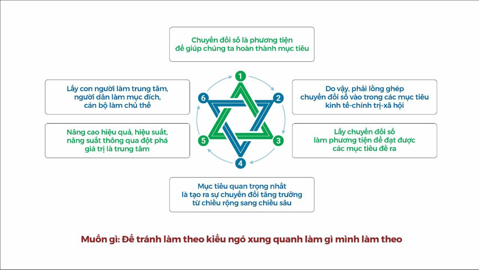 Mơ hồ chuyển đổi số doanh nghiệp sẽ khó cạnh tranh