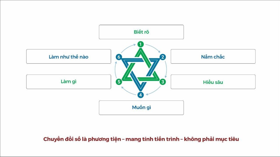 Mơ hồ chuyển đổi số doanh nghiệp sẽ khó cạnh tranh