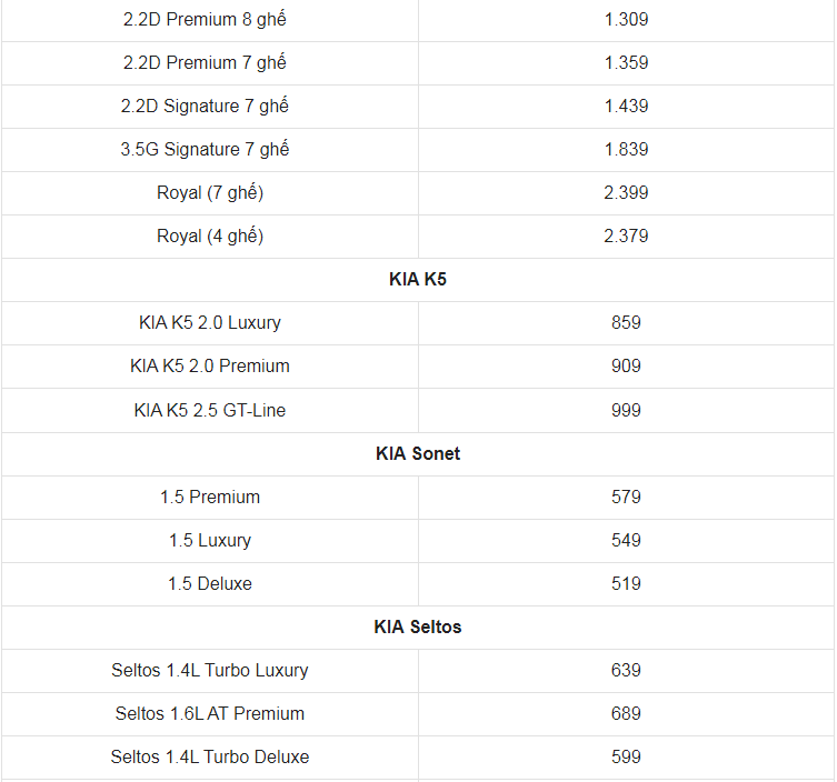 Giá xe ô tô Kia tháng 7/2023: Thấp nhất chỉ 359 triệu đồng
