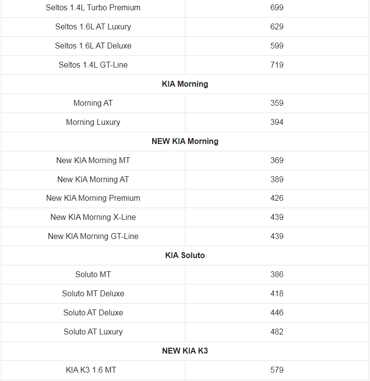 Giá xe ô tô Kia tháng 7/2023: Thấp nhất chỉ 359 triệu đồng