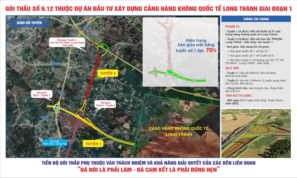 Khởi công gói thầu hơn 2.630 tỷ đồng thuộc dự án sân bay Long Thành