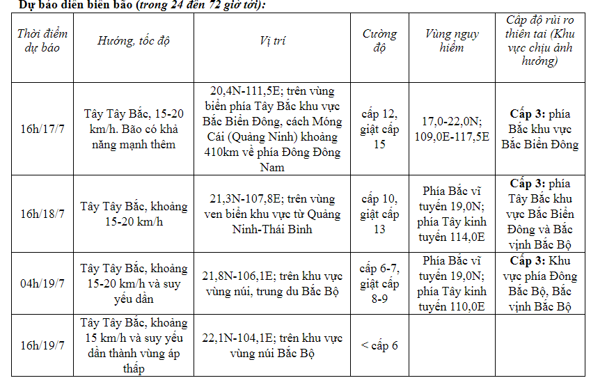 Dự báo thời tiết ngày 17/7/2023: Bão số 1 tiếp tục mạnh lên, miền Bắc sắp đón mưa lớn