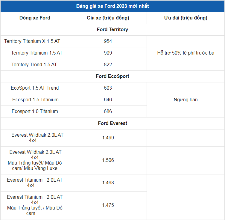 Giá xe ô tô Ford tháng 7/2023: Hỗ trợ 50% lệ phí trước bạ