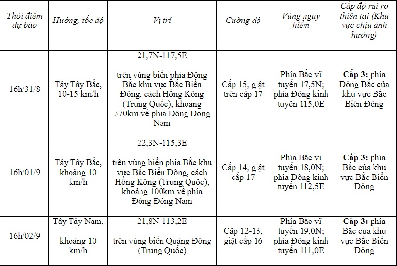 Dự báo thời tiết ngày 31/8/2023: Bão Saola vào Biển Đông, cường độ rất mạnh