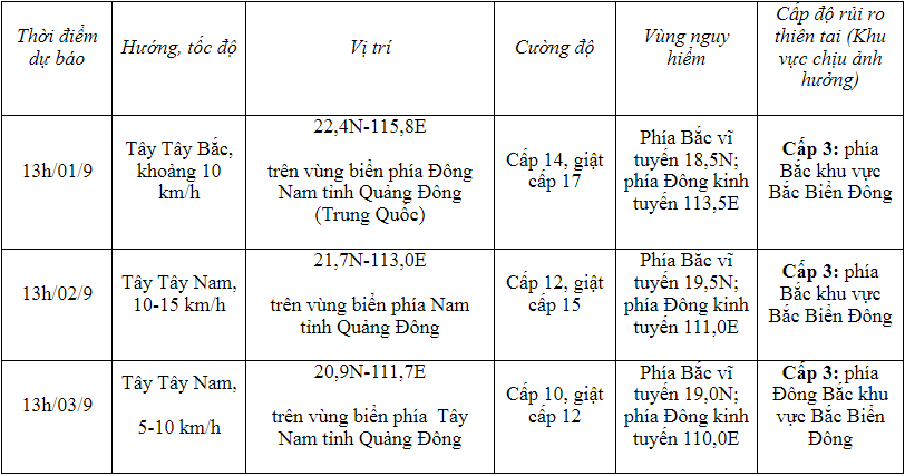 Dự báo thời tiết ngày 1/9/2023: Hà Nội ngày nắng nóng