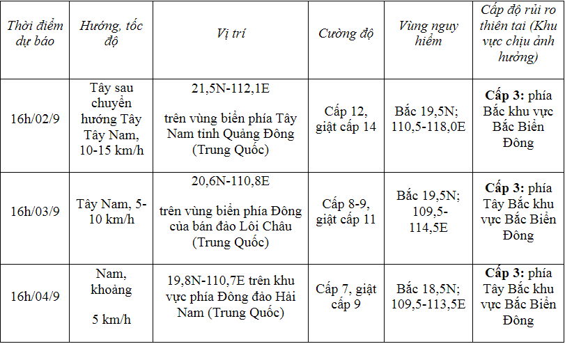 Dự báo thời tiết ngày 2/9/2023: Hà Nội tiếp tục nắng nóng