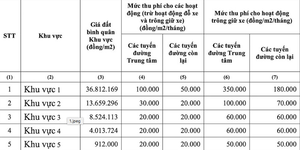 TP Hồ Chí Minh: Chính thức thu phí sử dụng tạm lòng đường, vỉa hè từ ngày 1/1/2024