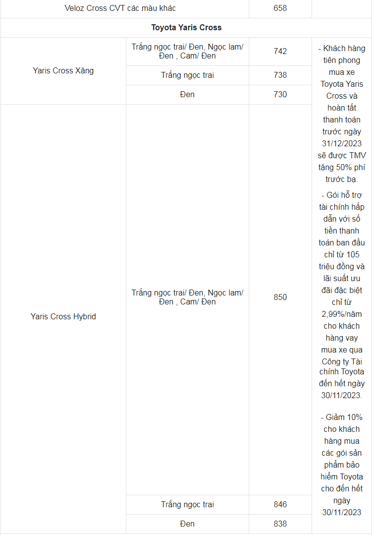Giá xe ô tô Toyota tháng 9/2023: Nhiều ưu đãi hấp dẫn