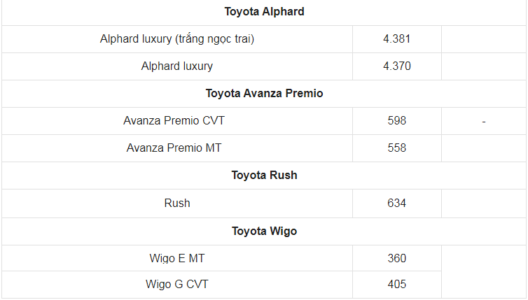 Giá xe ô tô Toyota tháng 9/2023: Nhiều ưu đãi hấp dẫn