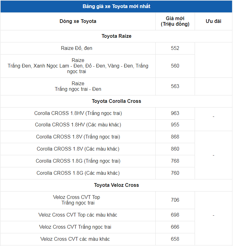 Giá xe ô tô Toyota tháng 10/2023: Nhiều ưu đãi hấp dẫn