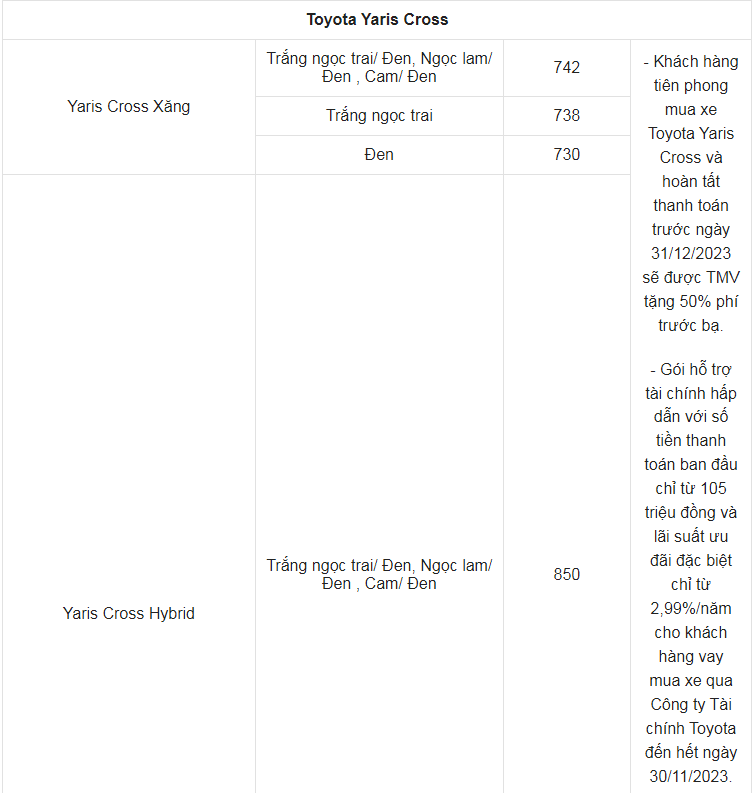 Giá xe ô tô Toyota tháng 10/2023: Nhiều ưu đãi hấp dẫn