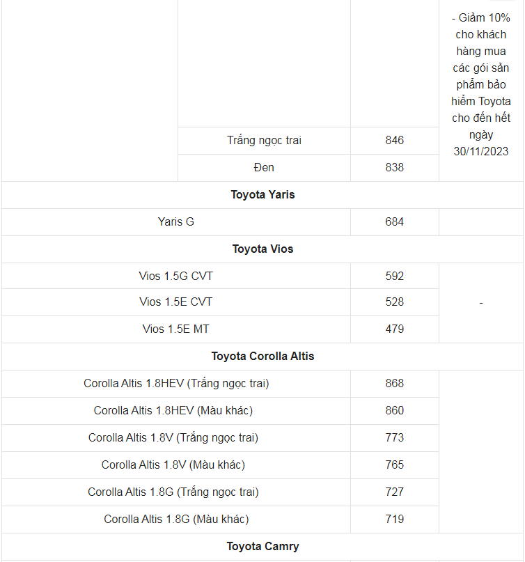 Giá xe ô tô Toyota tháng 10/2023: Nhiều ưu đãi hấp dẫn