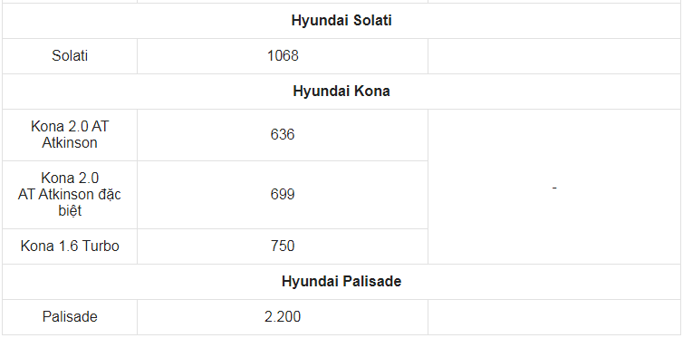Giá xe ô tô Hyundai tháng 10/2023: Thấp nhất chỉ 330 triệu đồng