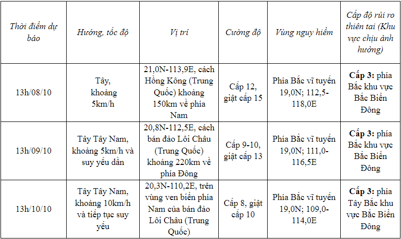 Dự báo thời tiết ngày 8/10/2023: Hà Nội đêm không mưa, ngày nắng