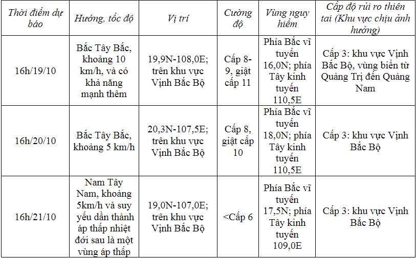 Dự báo thời tiết ngày 19/10/2023: Bắc Bộ đón không khí lạnh, có nơi rét 15 độ C