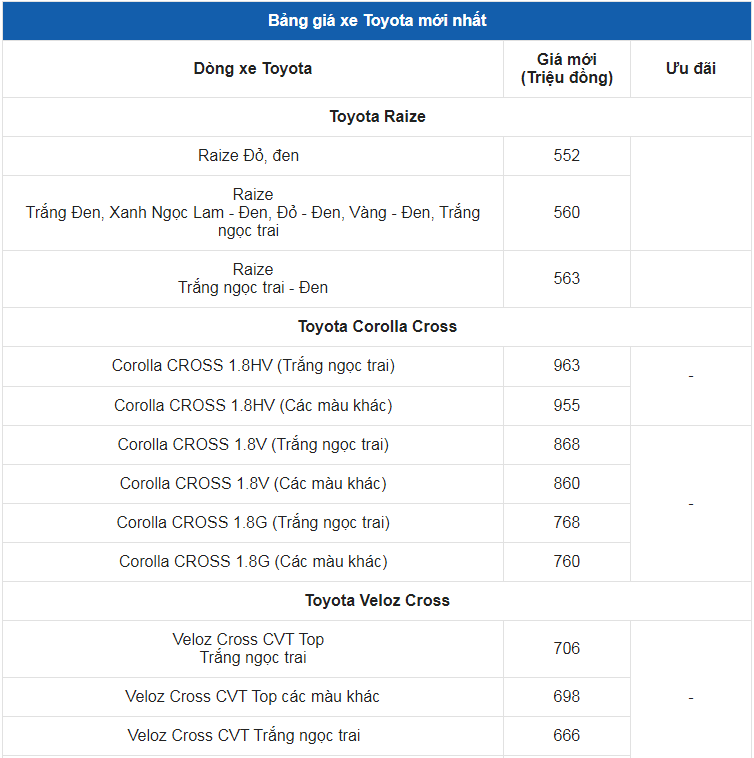 Giá xe ô tô Toyota tháng 10/2023: Nhiều ưu đãi hấp dẫn