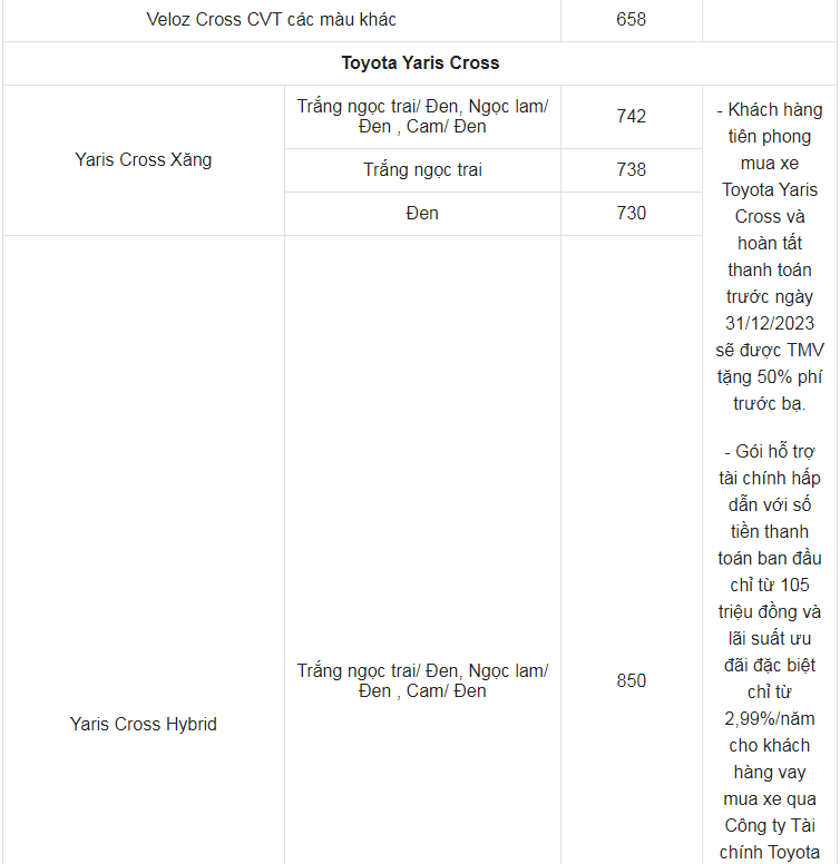 Giá xe ô tô Toyota tháng 10/2023: Nhiều ưu đãi hấp dẫn