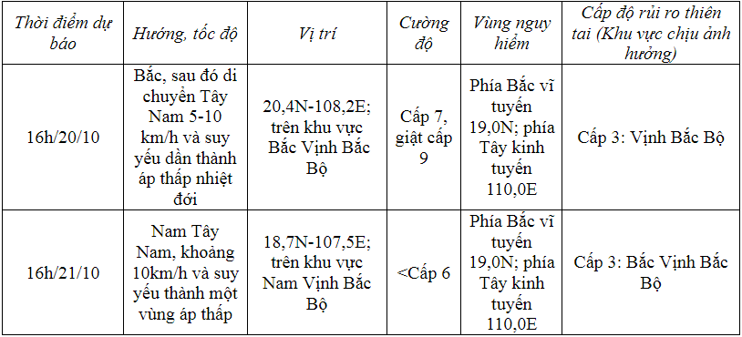 Dự báo thời tiết ngày 20/10/2023: Hà Nội có mưa, mưa rào rải rác