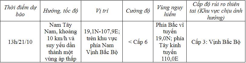 Dự báo thời tiết ngày 21/10/2023: Hà Nội có mưa vài nơi, đêm và sáng trời lạnh