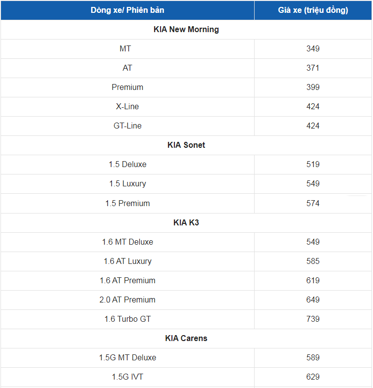 Giá xe ô tô Kia tháng 10/2023: Thấp nhất chỉ 349 triệu đồng