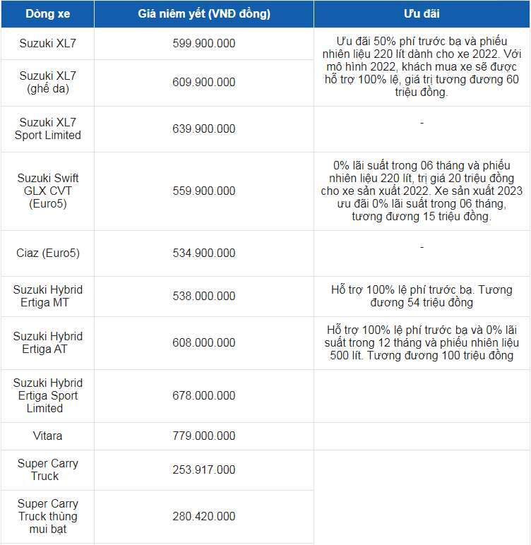 Giá xe ô tô Suzuki tháng 10/2023: Ưu đãi lên đến 100 triệu đồng