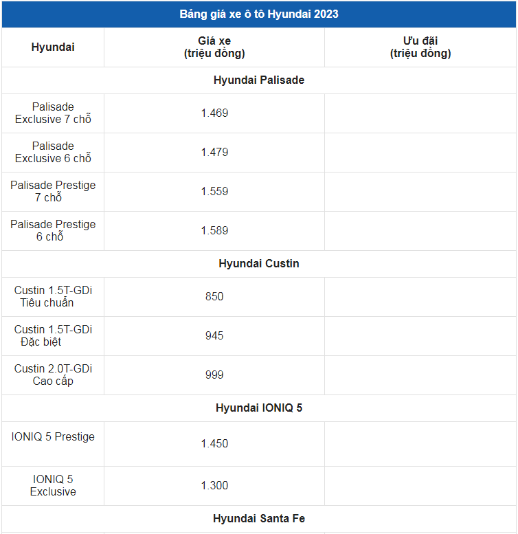 Giá xe ô tô Hyundai tháng 11/2023: Thấp nhất chỉ 330 triệu đồng