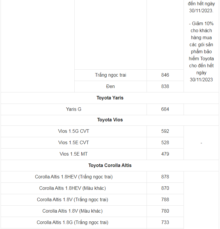Giá xe ô tô Toyota tháng 11/2023: Nhiều ưu đãi hấp dẫn