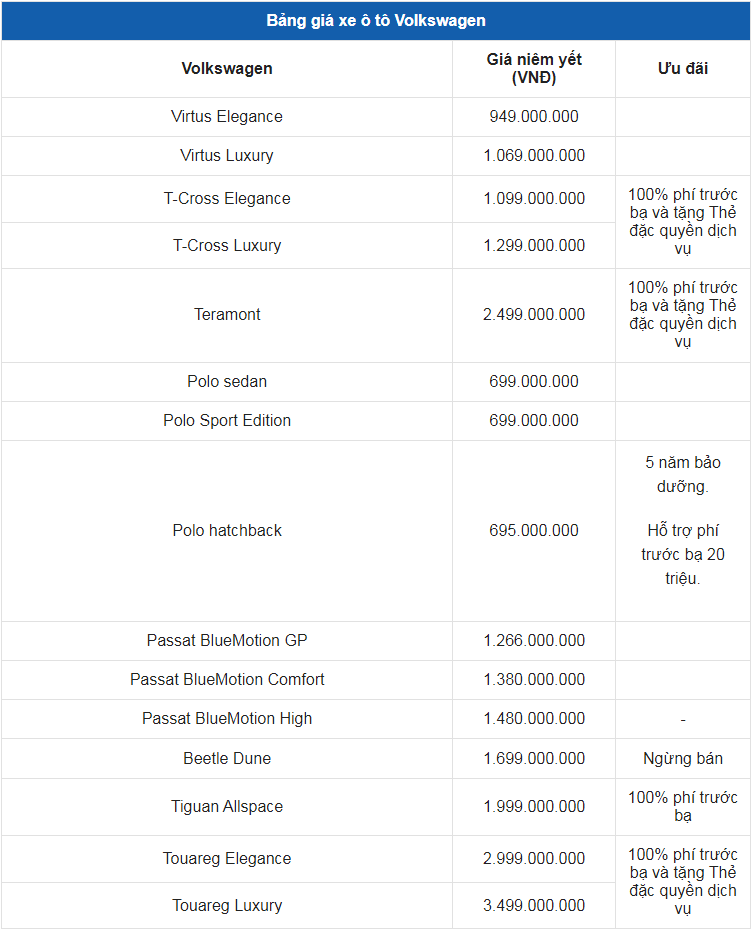 Giá xe ô tô Volkswagen tháng 11/2023: Nhiều ưu đãi hấp dẫn