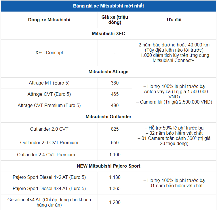 Giá xe ô tô Mitsubishi tháng 11/2023: Nhiều ưu đãi hấp dẫn