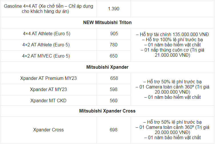 Giá xe ô tô Mitsubishi tháng 11/2023: Nhiều ưu đãi hấp dẫn