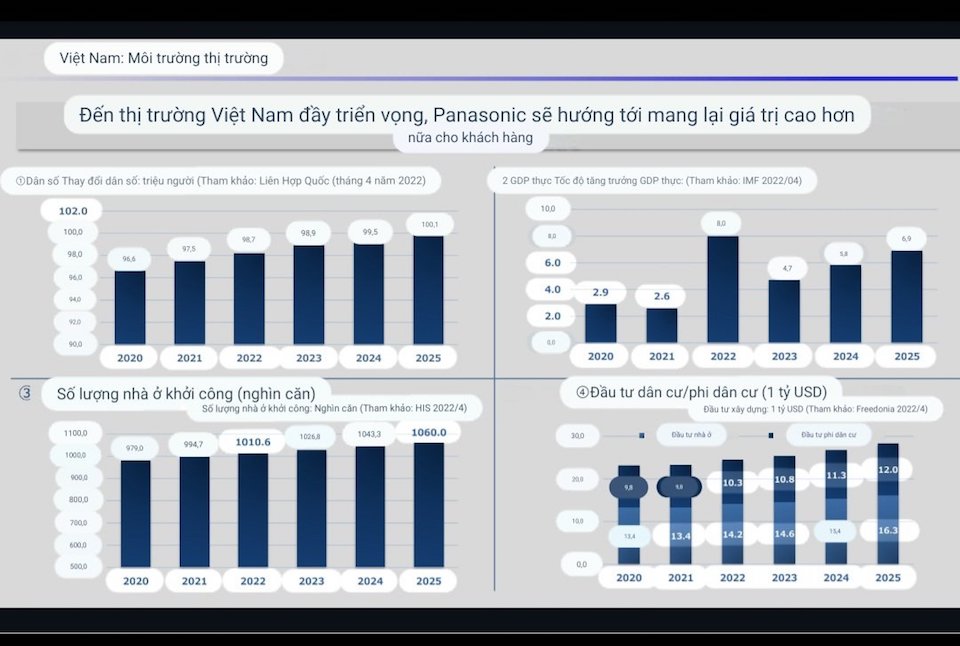 Panasonic xây dựng chiến lược kinh doanh lâu dài tại Việt Nam