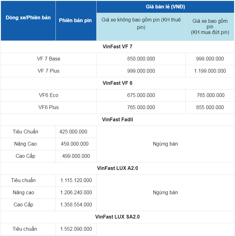 Giá xe ô tô VinFast tháng 11/2023: Dao động từ 425 triệu đến 4,6 tỷ đồng