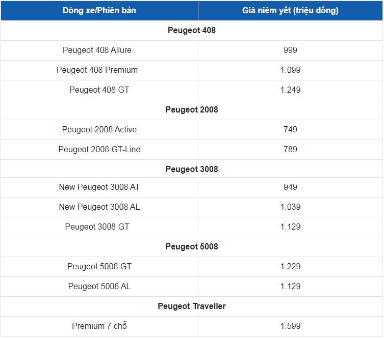 Giá xe ô tô Peugeot tháng 11/2023: Dao động từ 749 triệu đến 1,5 tỷ đồng