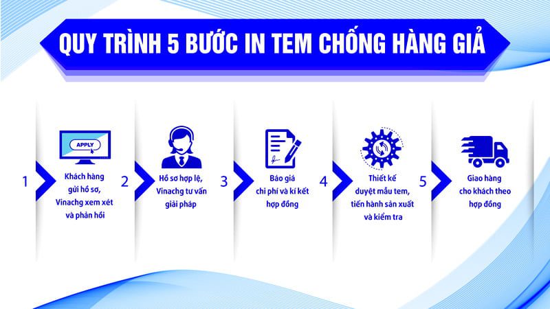 Quy trình đăng ký in tem chống hàng giả