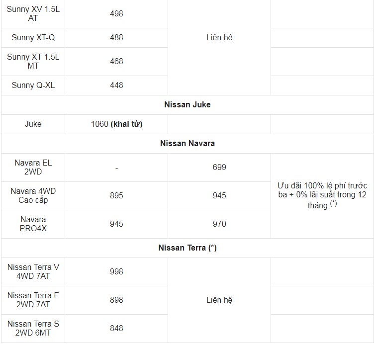 Giá xe ô tô Nissan tháng 12/2023: Nhiều ưu đãi hấp dẫn