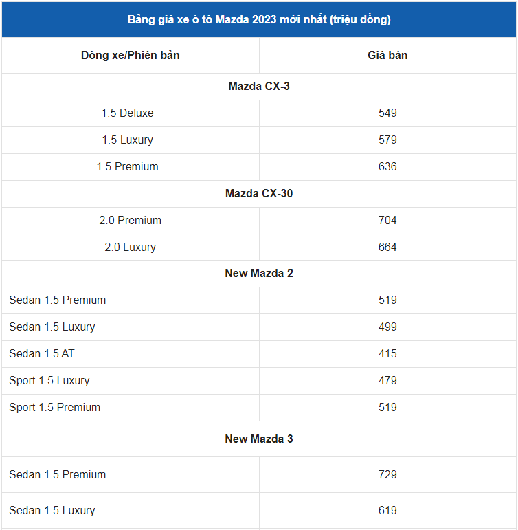 Giá xe ô tô Mazda tháng 12/2023: Thấp nhất 415 triệu đồng