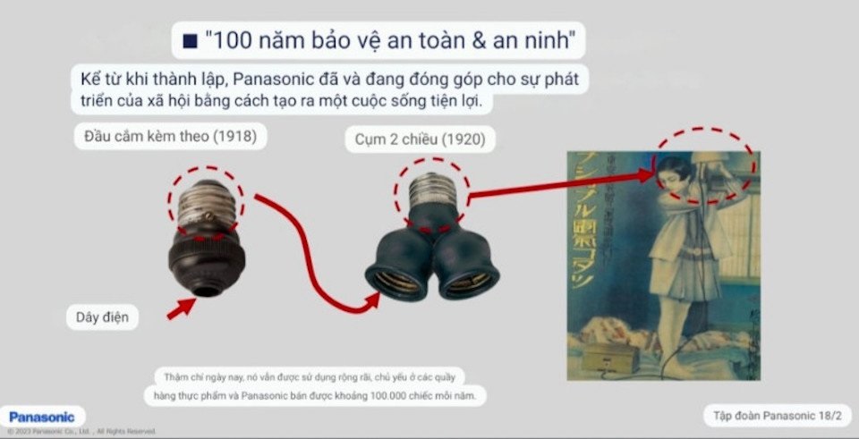 Chuyện cái ổ cắm điện và hành trình chinh phục người tiêu dùng của Panasonic